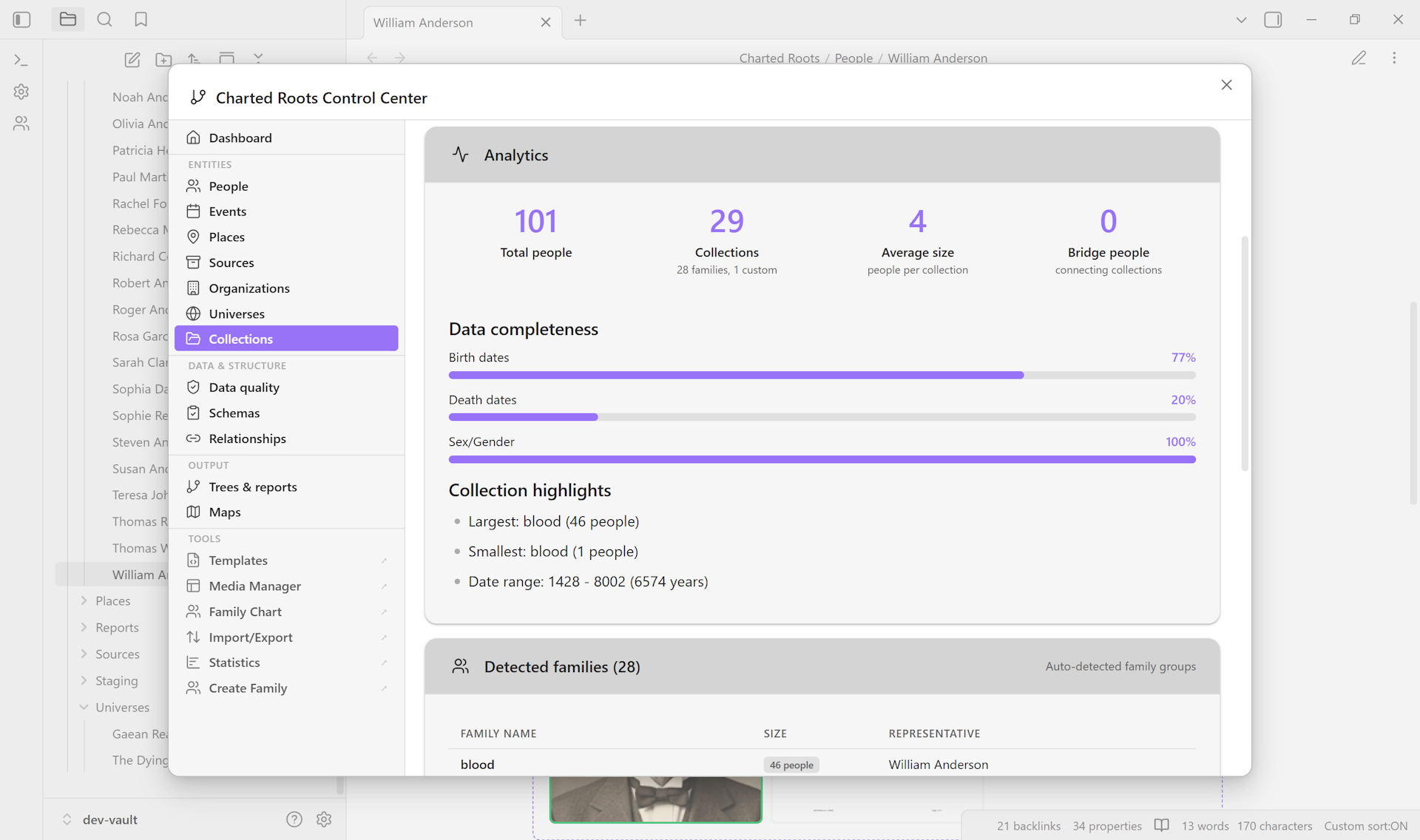 Control Center Collections tab — analytics row showing 101 total people, 29 collections, average size 4, no bridge people; data completeness bars for Birth (77%), Death (28%), and Sex (100%); collection highlights with the largest blood collection at 46 entries spanning years 1428 through 8002 (a 6574-year range across real and fictional fixtures); detected families table
